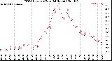 Milwaukee Weather THSW Index<br>per Hour<br>(24 Hours)