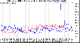 Milwaukee Weather Outdoor Humidity<br>At Daily High<br>Temperature<br>(Past Year)