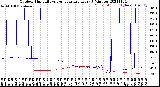 Milwaukee Weather Outdoor Humidity<br>vs Temperature<br>Every 5 Minutes