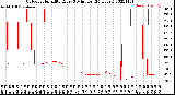 Milwaukee Weather Outdoor Humidity<br>Every 5 Minutes<br>(24 Hours)