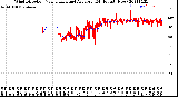 Milwaukee Weather Wind Direction<br>Normalized and Average<br>(24 Hours) (New)