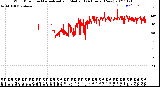 Milwaukee Weather Wind Direction<br>Normalized and Median<br>(24 Hours) (New)