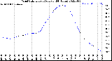 Milwaukee Weather Wind Chill<br>Hourly Average<br>(24 Hours)