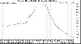 Milwaukee Weather Wind Chill<br>per Minute<br>(24 Hours)