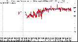 Milwaukee Weather Wind Direction<br>Normalized and Average<br>(24 Hours) (Old)