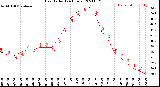 Milwaukee Weather Heat Index<br>(24 Hours)