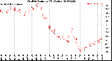 Milwaukee Weather Outdoor Humidity<br>(24 Hours)