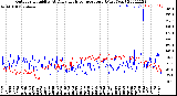 Milwaukee Weather Outdoor Humidity<br>At Daily High<br>Temperature<br>(Past Year)