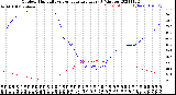 Milwaukee Weather Outdoor Humidity<br>vs Temperature<br>Every 5 Minutes