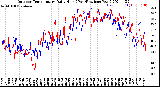 Milwaukee Weather Outdoor Temperature<br>Daily High<br>(Past/Previous Year)