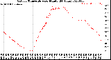 Milwaukee Weather Outdoor Temperature<br>per Minute<br>(24 Hours)