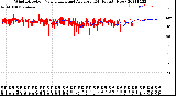 Milwaukee Weather Wind Direction<br>Normalized and Average<br>(24 Hours) (New)