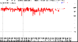 Milwaukee Weather Wind Direction<br>Normalized and Median<br>(24 Hours) (New)