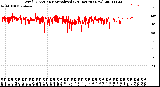 Milwaukee Weather Wind Direction<br>Normalized<br>(24 Hours) (New)