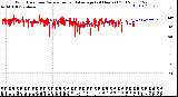 Milwaukee Weather Wind Direction<br>Normalized and Average<br>(24 Hours) (Old)