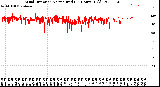 Milwaukee Weather Wind Direction<br>Normalized<br>(24 Hours) (Old)