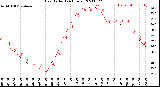 Milwaukee Weather Heat Index<br>(24 Hours)