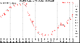 Milwaukee Weather Outdoor Humidity<br>(24 Hours)