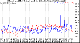 Milwaukee Weather Outdoor Humidity<br>At Daily High<br>Temperature<br>(Past Year)