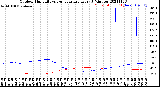 Milwaukee Weather Outdoor Humidity<br>vs Temperature<br>Every 5 Minutes