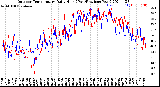 Milwaukee Weather Outdoor Temperature<br>Daily High<br>(Past/Previous Year)