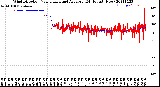 Milwaukee Weather Wind Direction<br>Normalized and Average<br>(24 Hours) (New)