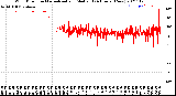 Milwaukee Weather Wind Direction<br>Normalized and Median<br>(24 Hours) (New)