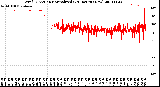 Milwaukee Weather Wind Direction<br>Normalized<br>(24 Hours) (New)