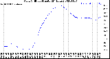 Milwaukee Weather Wind Chill<br>per Minute<br>(24 Hours)