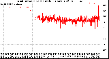 Milwaukee Weather Wind Direction<br>Normalized<br>(24 Hours) (Old)