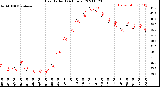 Milwaukee Weather Heat Index<br>(24 Hours)