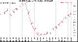 Milwaukee Weather Outdoor Humidity<br>(24 Hours)