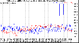 Milwaukee Weather Outdoor Humidity<br>At Daily High<br>Temperature<br>(Past Year)