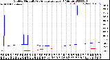 Milwaukee Weather Outdoor Humidity<br>vs Temperature<br>Every 5 Minutes