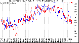 Milwaukee Weather Outdoor Temperature<br>Daily High<br>(Past/Previous Year)