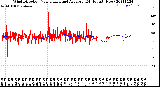 Milwaukee Weather Wind Direction<br>Normalized and Average<br>(24 Hours) (New)