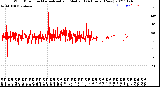 Milwaukee Weather Wind Direction<br>Normalized and Median<br>(24 Hours) (New)