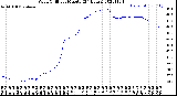 Milwaukee Weather Wind Chill<br>per Minute<br>(24 Hours)