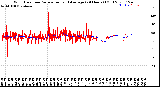 Milwaukee Weather Wind Direction<br>Normalized and Average<br>(24 Hours) (Old)