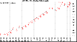 Milwaukee Weather Dew Point<br>(24 Hours)