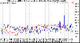 Milwaukee Weather Outdoor Humidity<br>At Daily High<br>Temperature<br>(Past Year)