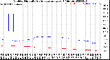 Milwaukee Weather Outdoor Humidity<br>vs Temperature<br>Every 5 Minutes