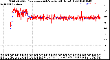 Milwaukee Weather Wind Direction<br>Normalized and Average<br>(24 Hours) (New)