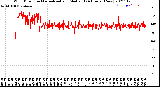 Milwaukee Weather Wind Direction<br>Normalized and Median<br>(24 Hours) (New)