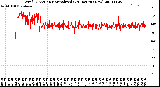 Milwaukee Weather Wind Direction<br>Normalized<br>(24 Hours) (New)