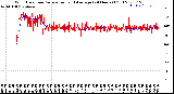 Milwaukee Weather Wind Direction<br>Normalized and Average<br>(24 Hours) (Old)