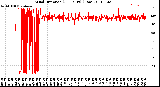 Milwaukee Weather Wind Direction<br>(24 Hours) (Raw)