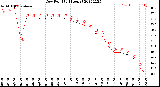 Milwaukee Weather Dew Point<br>(24 Hours)