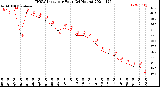 Milwaukee Weather THSW Index<br>per Hour<br>(24 Hours)