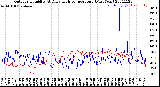 Milwaukee Weather Outdoor Humidity<br>At Daily High<br>Temperature<br>(Past Year)